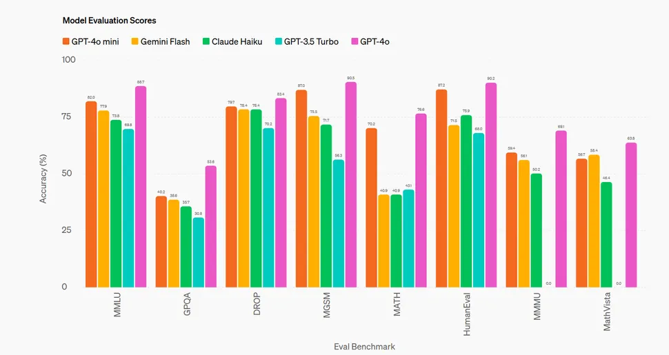 (Image credit: OpenAI)